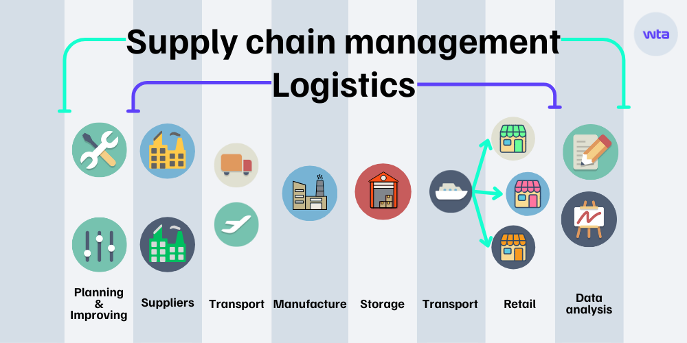 Supply Chain & Logistics Services